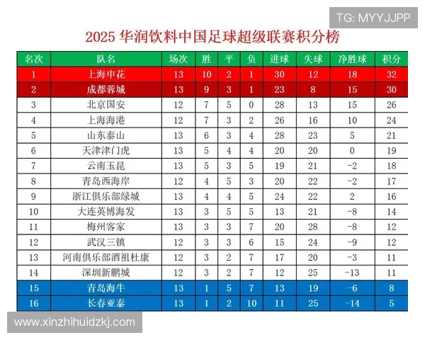 中超jifen（中超积分榜最新表）世界杯体育论坛